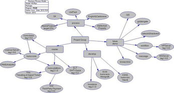 以技術開發為核心，構建產品發展規劃的堅實基石