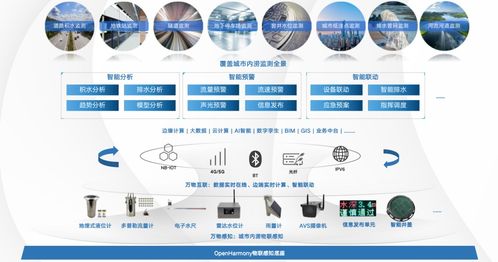潤(rùn)和軟件與雄安新區(qū)簽署鴻蒙產(chǎn)業(yè)創(chuàng)新發(fā)展倡議書，攜手打造“鴻蒙之城”