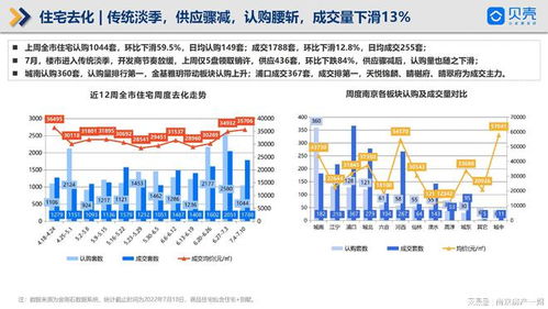 貝殼南京樓市周報 土拍大戰打響，方山南、軟件谷新盤入市，軟件產業賦能城市發展